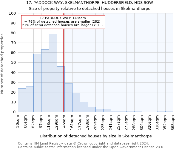 17, PADDOCK WAY, SKELMANTHORPE, HUDDERSFIELD, HD8 9GW: Size of property relative to detached houses in Skelmanthorpe