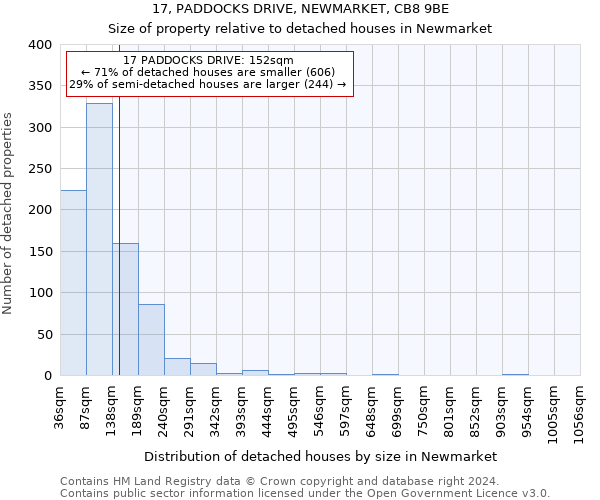 17, PADDOCKS DRIVE, NEWMARKET, CB8 9BE: Size of property relative to detached houses in Newmarket