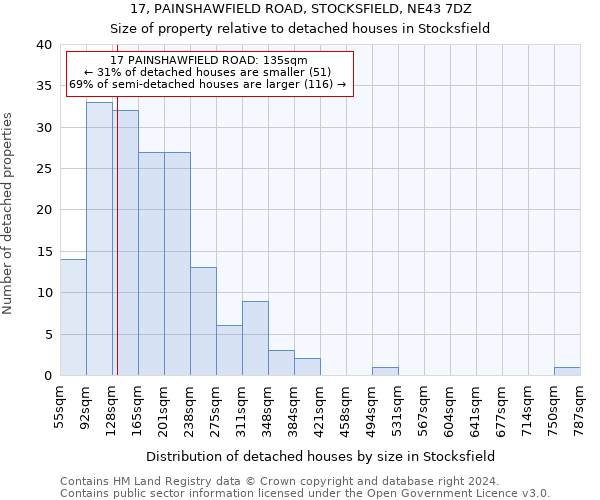 17, PAINSHAWFIELD ROAD, STOCKSFIELD, NE43 7DZ: Size of property relative to detached houses in Stocksfield