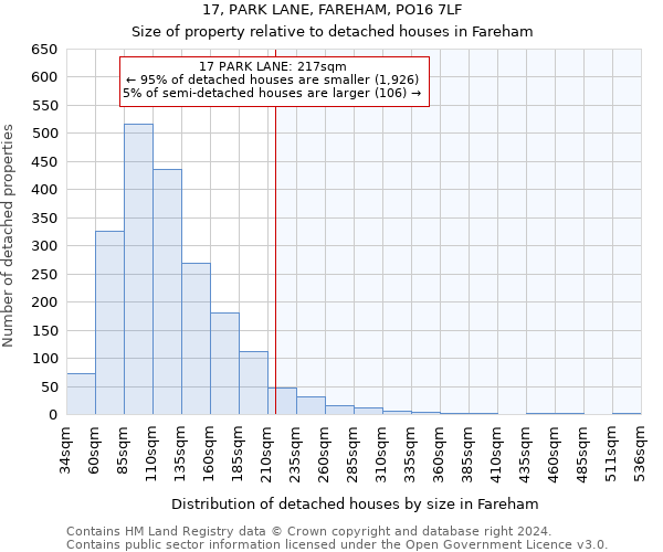 17, PARK LANE, FAREHAM, PO16 7LF: Size of property relative to detached houses in Fareham