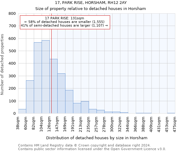 17, PARK RISE, HORSHAM, RH12 2AY: Size of property relative to detached houses in Horsham