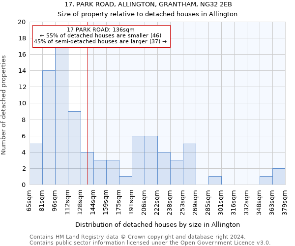 17, PARK ROAD, ALLINGTON, GRANTHAM, NG32 2EB: Size of property relative to detached houses in Allington