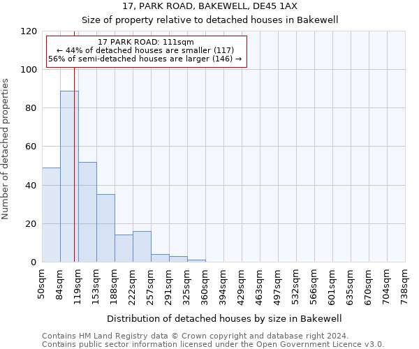 17, PARK ROAD, BAKEWELL, DE45 1AX: Size of property relative to detached houses in Bakewell