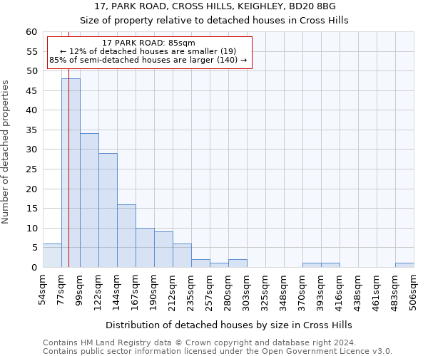 17, PARK ROAD, CROSS HILLS, KEIGHLEY, BD20 8BG: Size of property relative to detached houses in Cross Hills