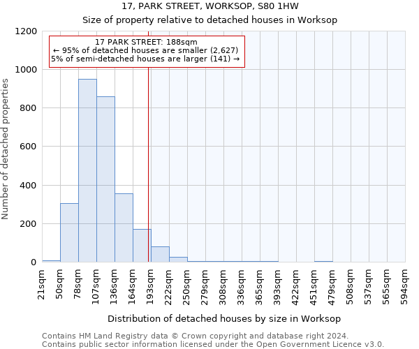 17, PARK STREET, WORKSOP, S80 1HW: Size of property relative to detached houses in Worksop