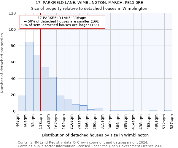 17, PARKFIELD LANE, WIMBLINGTON, MARCH, PE15 0RE: Size of property relative to detached houses in Wimblington