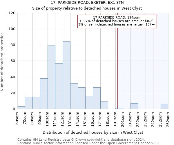 17, PARKSIDE ROAD, EXETER, EX1 3TN: Size of property relative to detached houses in West Clyst