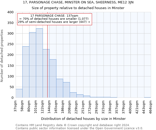 17, PARSONAGE CHASE, MINSTER ON SEA, SHEERNESS, ME12 3JN: Size of property relative to detached houses in Minster