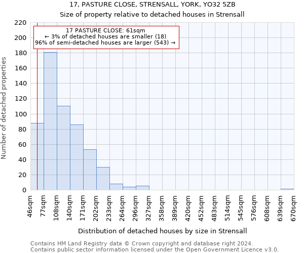 17, PASTURE CLOSE, STRENSALL, YORK, YO32 5ZB: Size of property relative to detached houses in Strensall