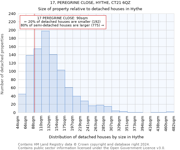 17, PEREGRINE CLOSE, HYTHE, CT21 6QZ: Size of property relative to detached houses in Hythe