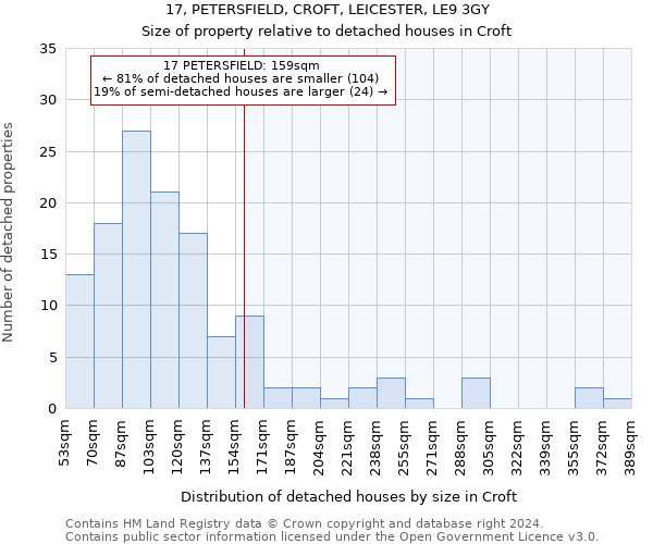 17, PETERSFIELD, CROFT, LEICESTER, LE9 3GY: Size of property relative to detached houses in Croft