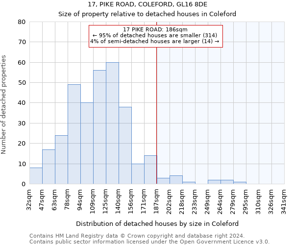 17, PIKE ROAD, COLEFORD, GL16 8DE: Size of property relative to detached houses in Coleford