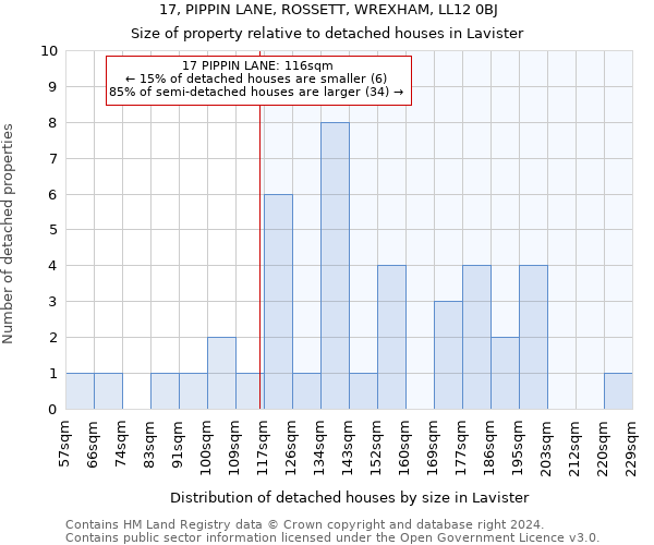 17, PIPPIN LANE, ROSSETT, WREXHAM, LL12 0BJ: Size of property relative to detached houses in Lavister