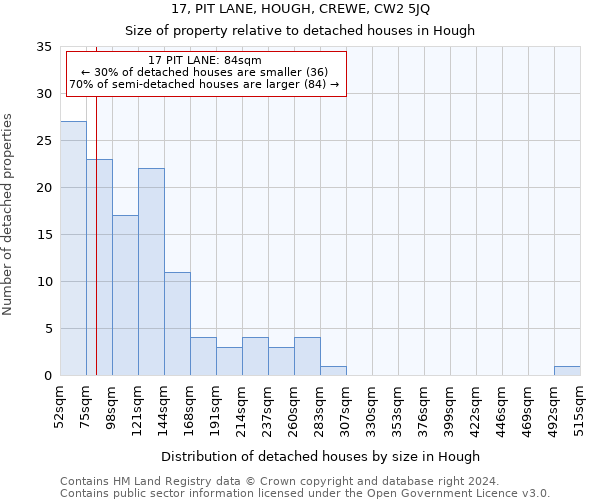 17, PIT LANE, HOUGH, CREWE, CW2 5JQ: Size of property relative to detached houses in Hough