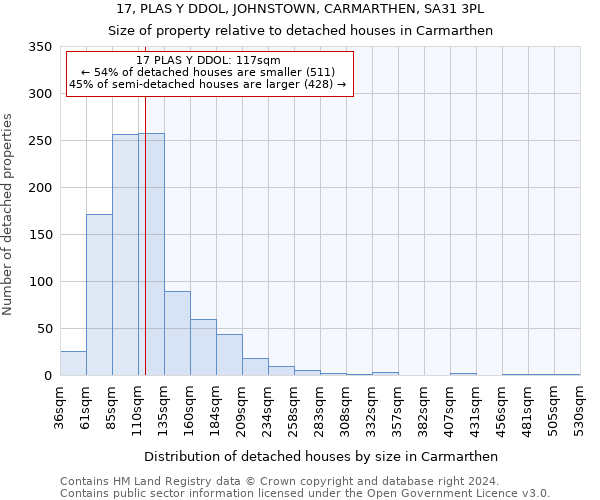 17, PLAS Y DDOL, JOHNSTOWN, CARMARTHEN, SA31 3PL: Size of property relative to detached houses in Carmarthen