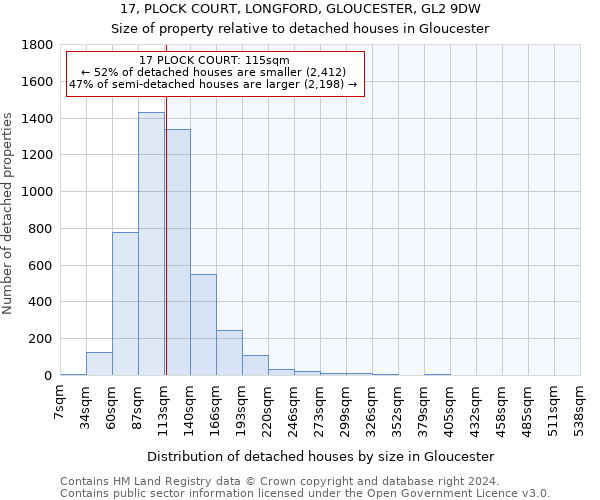 17, PLOCK COURT, LONGFORD, GLOUCESTER, GL2 9DW: Size of property relative to detached houses in Gloucester