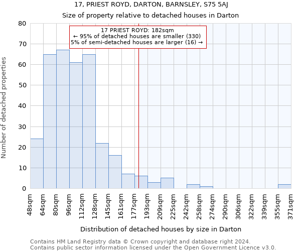 17, PRIEST ROYD, DARTON, BARNSLEY, S75 5AJ: Size of property relative to detached houses in Darton