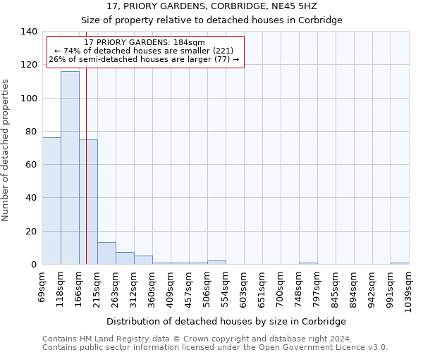 17, PRIORY GARDENS, CORBRIDGE, NE45 5HZ: Size of property relative to detached houses in Corbridge