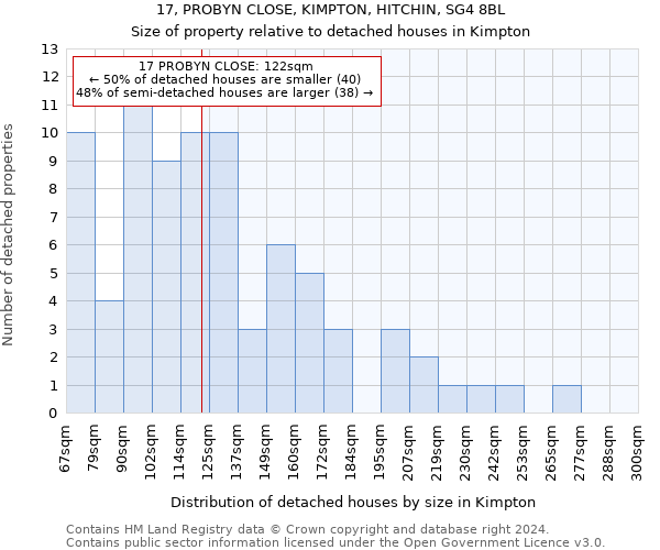 17, PROBYN CLOSE, KIMPTON, HITCHIN, SG4 8BL: Size of property relative to detached houses in Kimpton