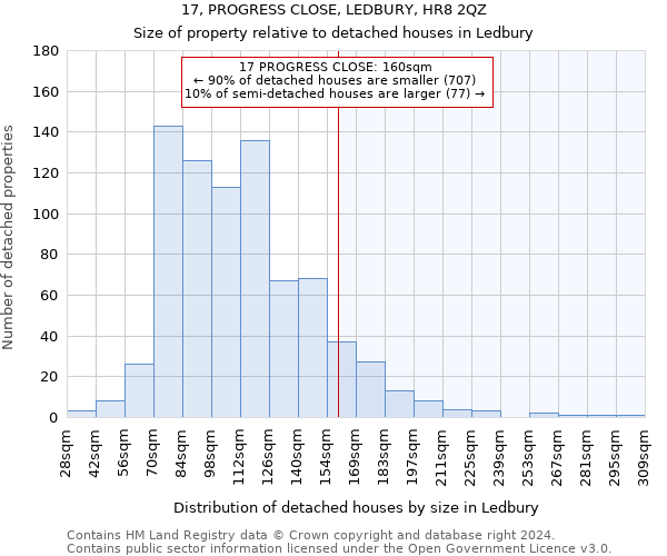 17, PROGRESS CLOSE, LEDBURY, HR8 2QZ: Size of property relative to detached houses in Ledbury