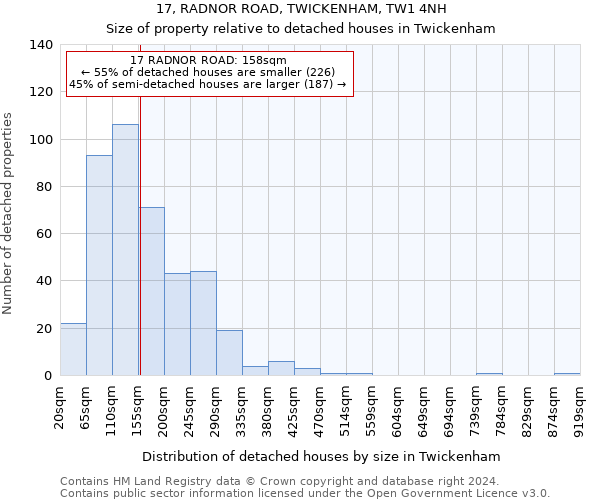 17, RADNOR ROAD, TWICKENHAM, TW1 4NH: Size of property relative to detached houses in Twickenham