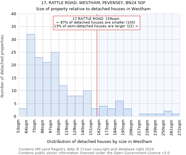 17, RATTLE ROAD, WESTHAM, PEVENSEY, BN24 5DF: Size of property relative to detached houses in Westham