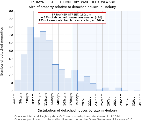 17, RAYNER STREET, HORBURY, WAKEFIELD, WF4 5BD: Size of property relative to detached houses in Horbury