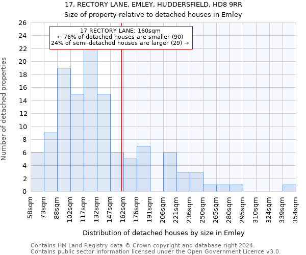 17, RECTORY LANE, EMLEY, HUDDERSFIELD, HD8 9RR: Size of property relative to detached houses in Emley