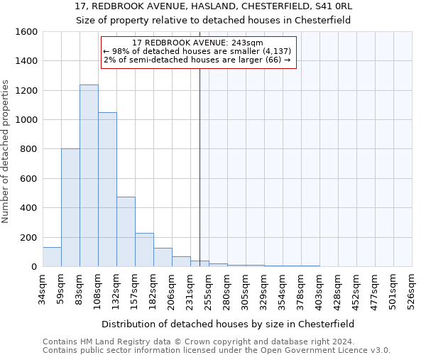 17, REDBROOK AVENUE, HASLAND, CHESTERFIELD, S41 0RL: Size of property relative to detached houses in Chesterfield