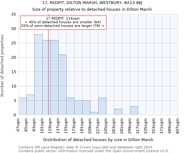 17, REDPIT, DILTON MARSH, WESTBURY, BA13 4BJ: Size of property relative to detached houses in Dilton Marsh