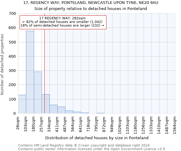 17, REGENCY WAY, PONTELAND, NEWCASTLE UPON TYNE, NE20 9AU: Size of property relative to detached houses in Ponteland