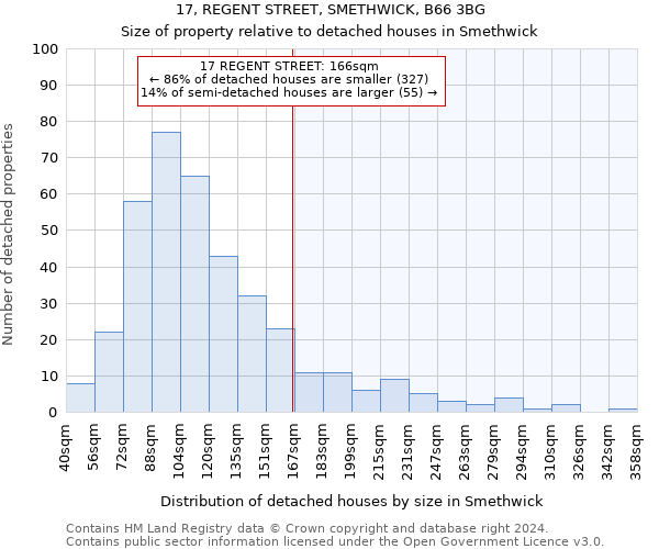 17, REGENT STREET, SMETHWICK, B66 3BG: Size of property relative to detached houses in Smethwick