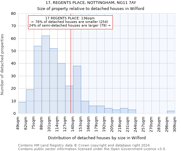 17, REGENTS PLACE, NOTTINGHAM, NG11 7AY: Size of property relative to detached houses in Wilford