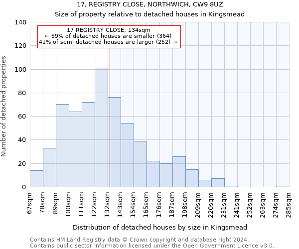 17, REGISTRY CLOSE, NORTHWICH, CW9 8UZ: Size of property relative to detached houses in Kingsmead