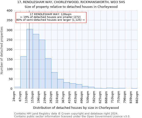 17, RENDLESHAM WAY, CHORLEYWOOD, RICKMANSWORTH, WD3 5HS: Size of property relative to detached houses in Chorleywood