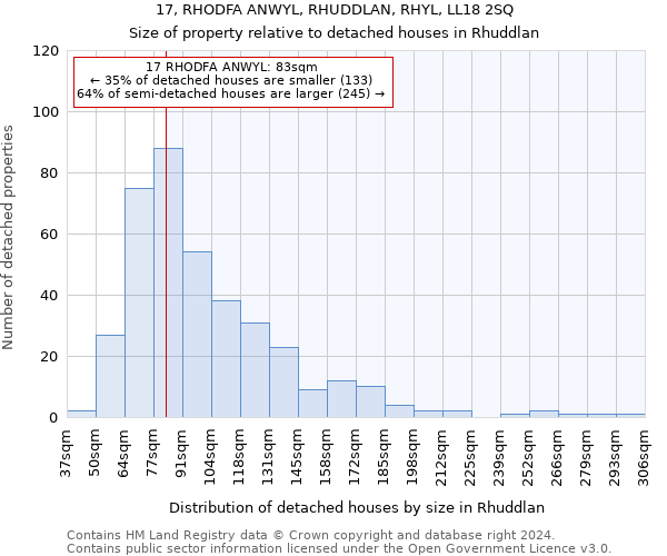 17, RHODFA ANWYL, RHUDDLAN, RHYL, LL18 2SQ: Size of property relative to detached houses in Rhuddlan