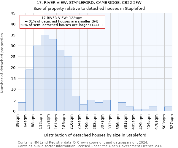 17, RIVER VIEW, STAPLEFORD, CAMBRIDGE, CB22 5FW: Size of property relative to detached houses in Stapleford