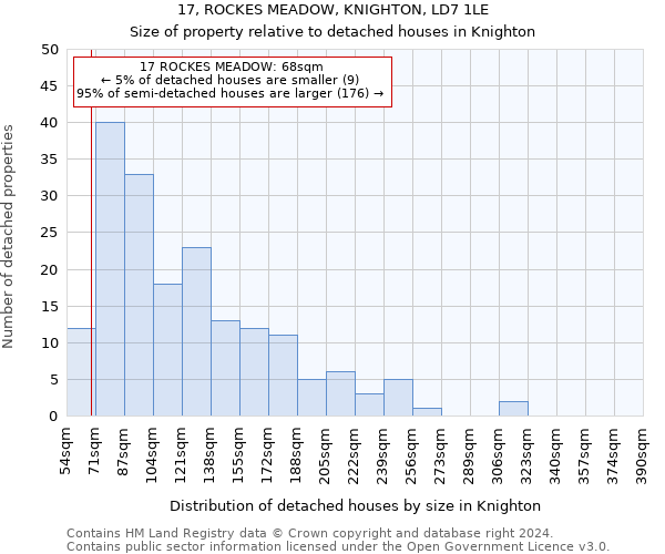 17, ROCKES MEADOW, KNIGHTON, LD7 1LE: Size of property relative to detached houses in Knighton