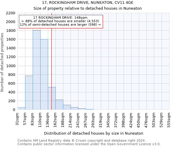 17, ROCKINGHAM DRIVE, NUNEATON, CV11 4GE: Size of property relative to detached houses in Nuneaton