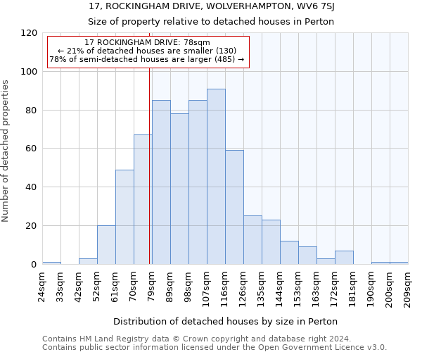 17, ROCKINGHAM DRIVE, WOLVERHAMPTON, WV6 7SJ: Size of property relative to detached houses in Perton
