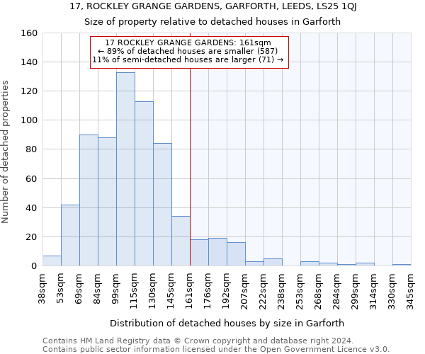17, ROCKLEY GRANGE GARDENS, GARFORTH, LEEDS, LS25 1QJ: Size of property relative to detached houses in Garforth