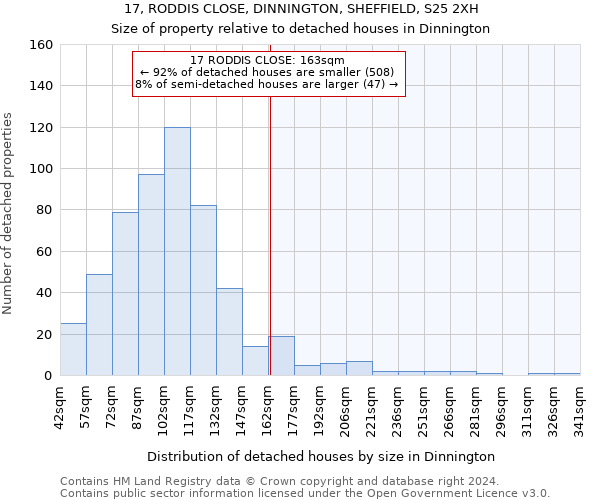 17, RODDIS CLOSE, DINNINGTON, SHEFFIELD, S25 2XH: Size of property relative to detached houses in Dinnington