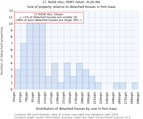 17, ROSE HILL, PORT ISAAC, PL29 3RL: Size of property relative to detached houses in Port Isaac