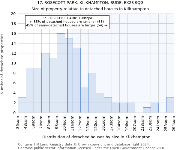17, ROSECOTT PARK, KILKHAMPTON, BUDE, EX23 9QG: Size of property relative to detached houses in Kilkhampton