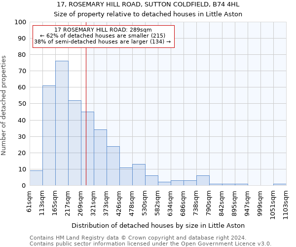 17, ROSEMARY HILL ROAD, SUTTON COLDFIELD, B74 4HL: Size of property relative to detached houses in Little Aston