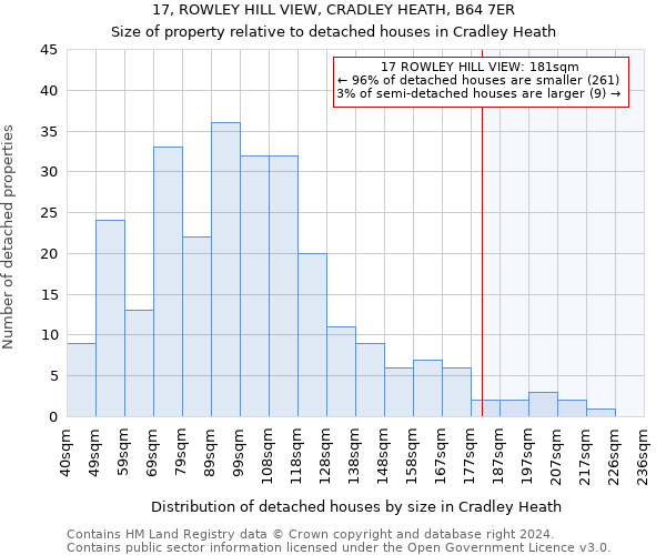 17, ROWLEY HILL VIEW, CRADLEY HEATH, B64 7ER: Size of property relative to detached houses in Cradley Heath