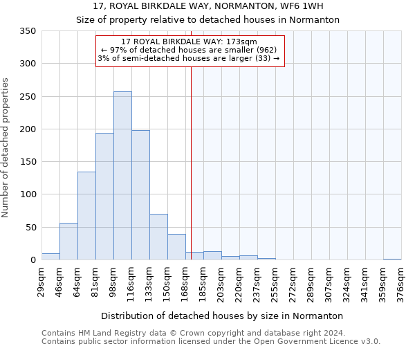 17, ROYAL BIRKDALE WAY, NORMANTON, WF6 1WH: Size of property relative to detached houses in Normanton