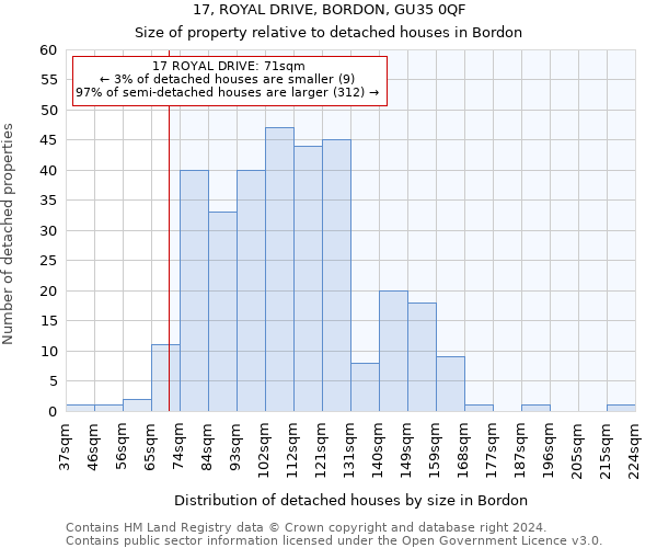 17, ROYAL DRIVE, BORDON, GU35 0QF: Size of property relative to detached houses in Bordon