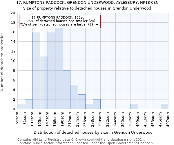 17, RUMPTONS PADDOCK, GRENDON UNDERWOOD, AYLESBURY, HP18 0SN: Size of property relative to detached houses in Grendon Underwood