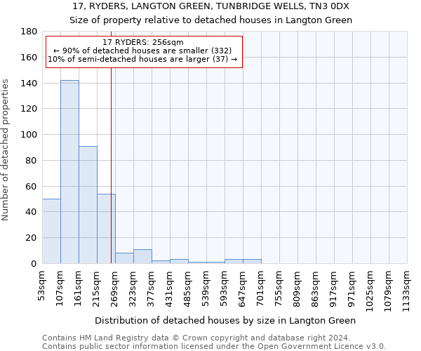 17, RYDERS, LANGTON GREEN, TUNBRIDGE WELLS, TN3 0DX: Size of property relative to detached houses in Langton Green